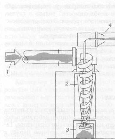 Схема работы циклона